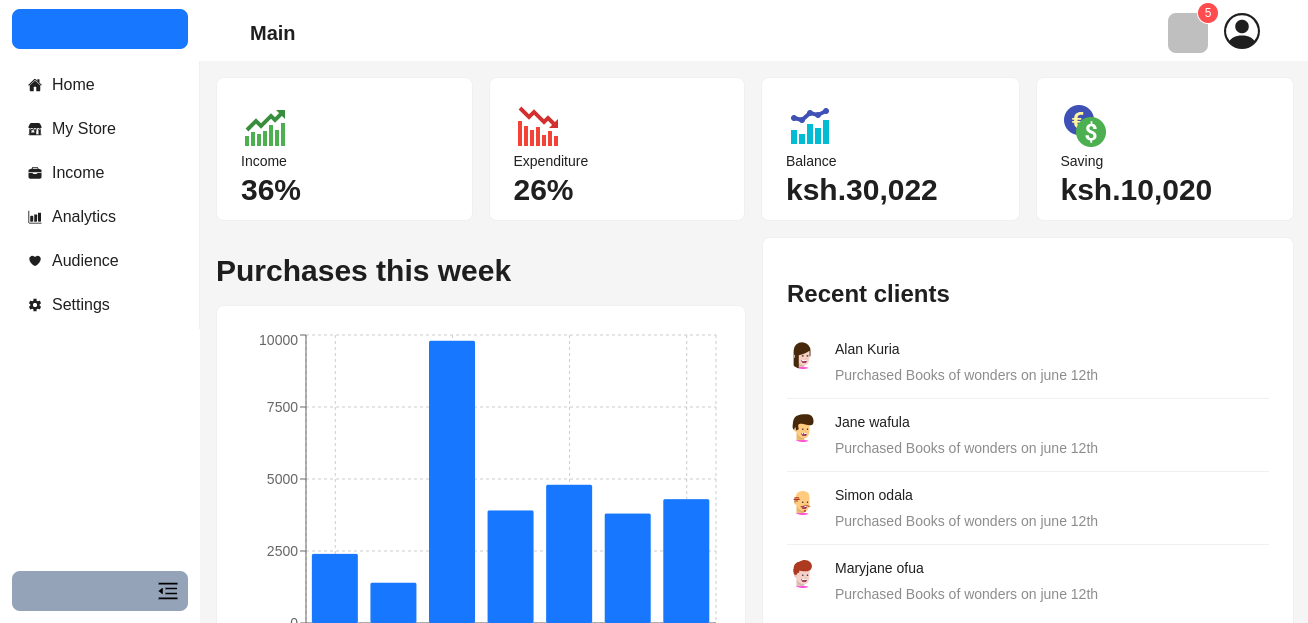 Bizna Dashboard